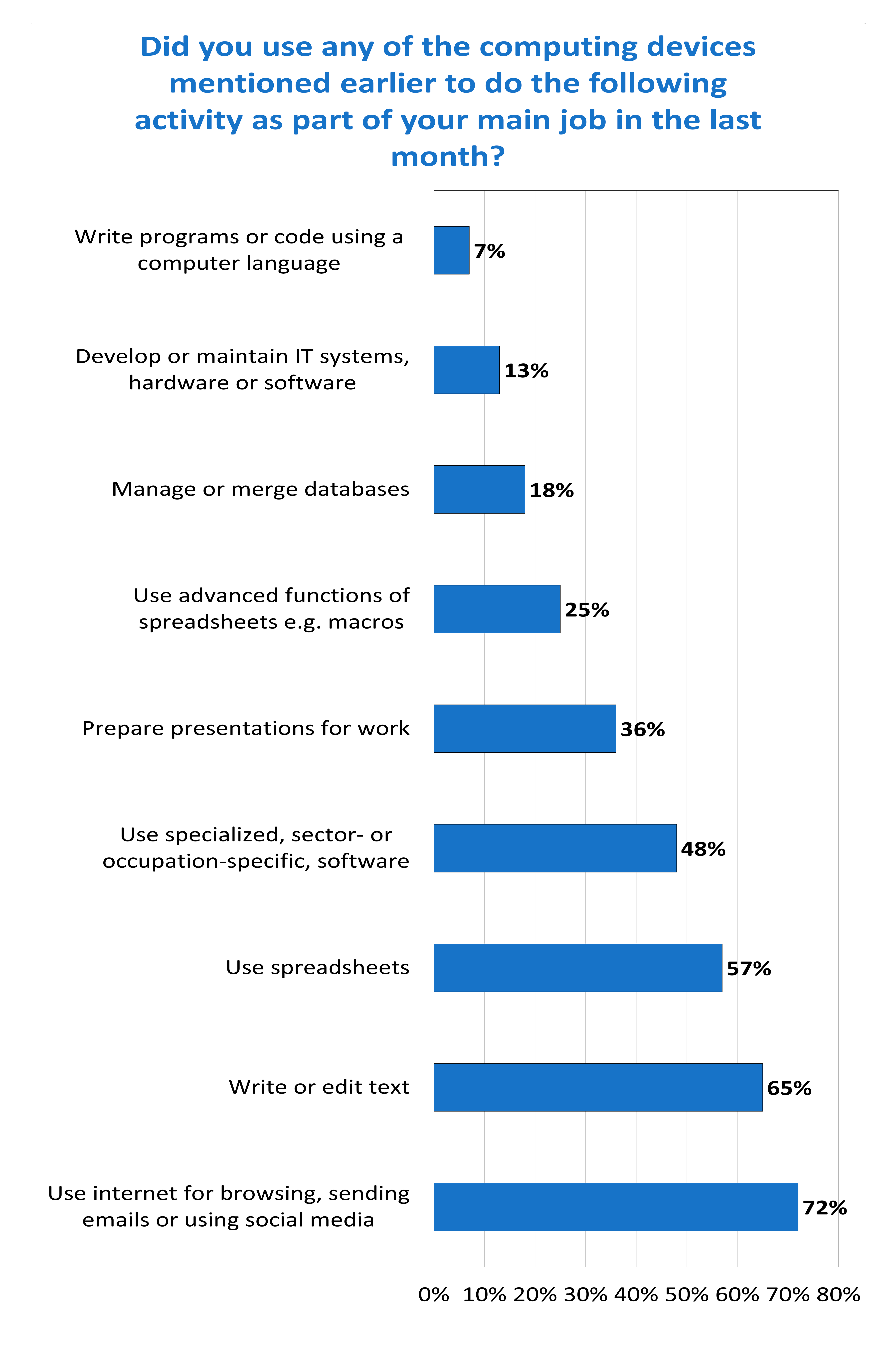 Real GDP grew in almost all Member States