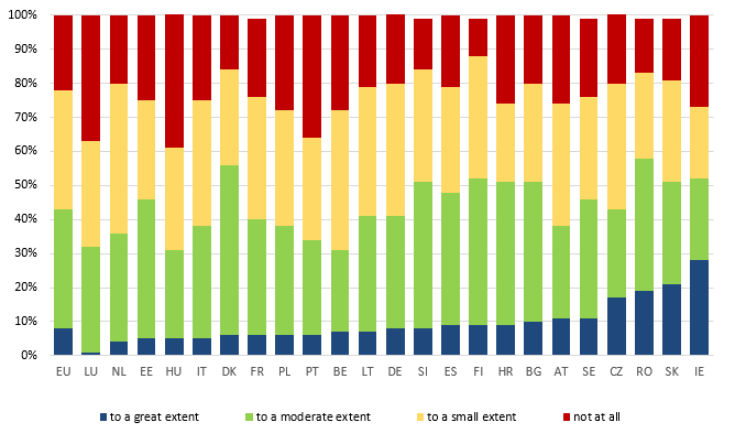 Trade unions have a positive impact on all workers’ career prospects