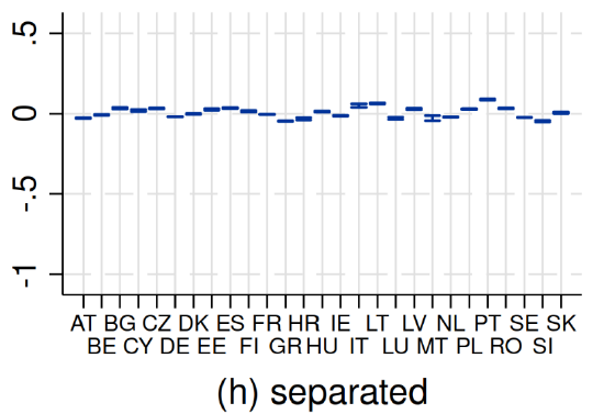Migrants are less likely to be employed