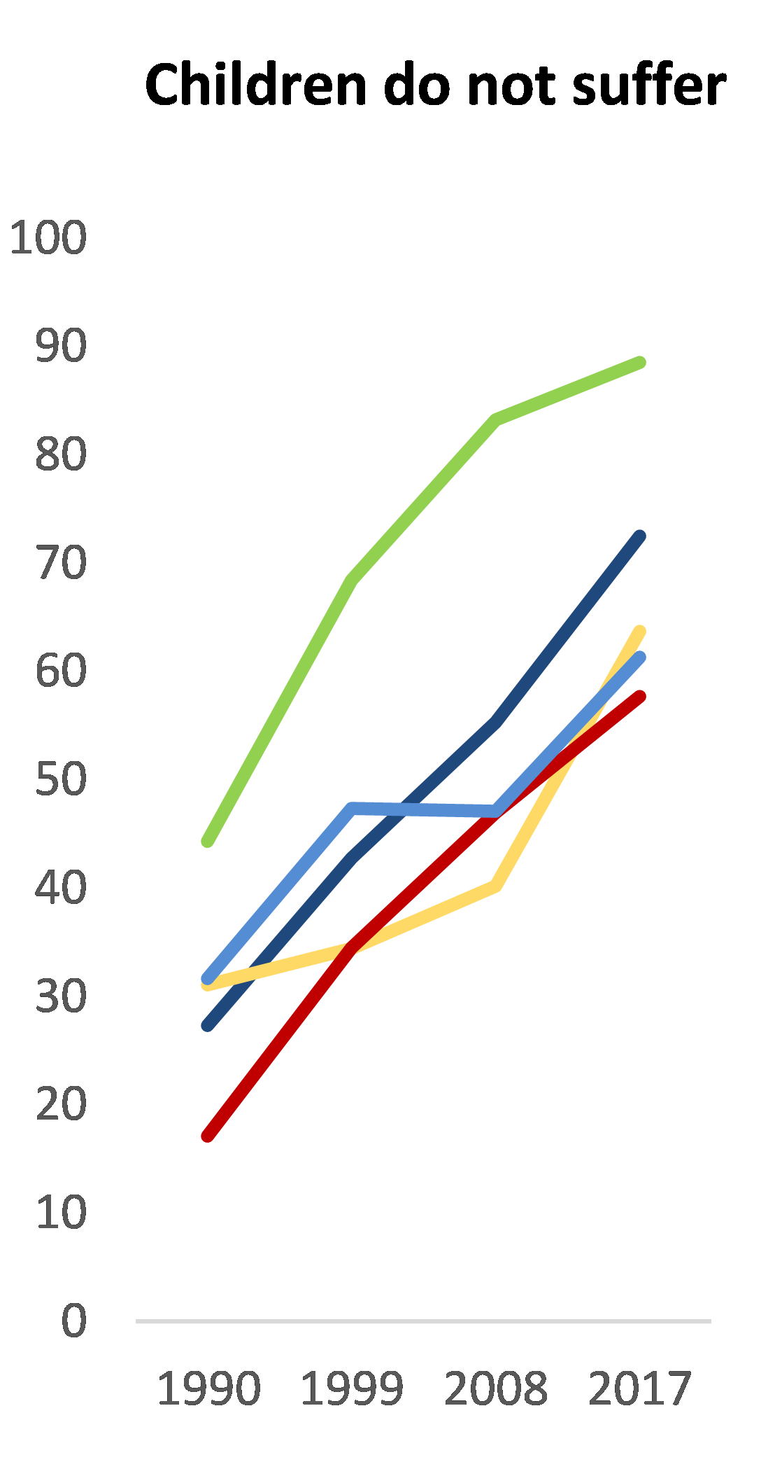 Considerable and persistent variation in attitudes across the EU