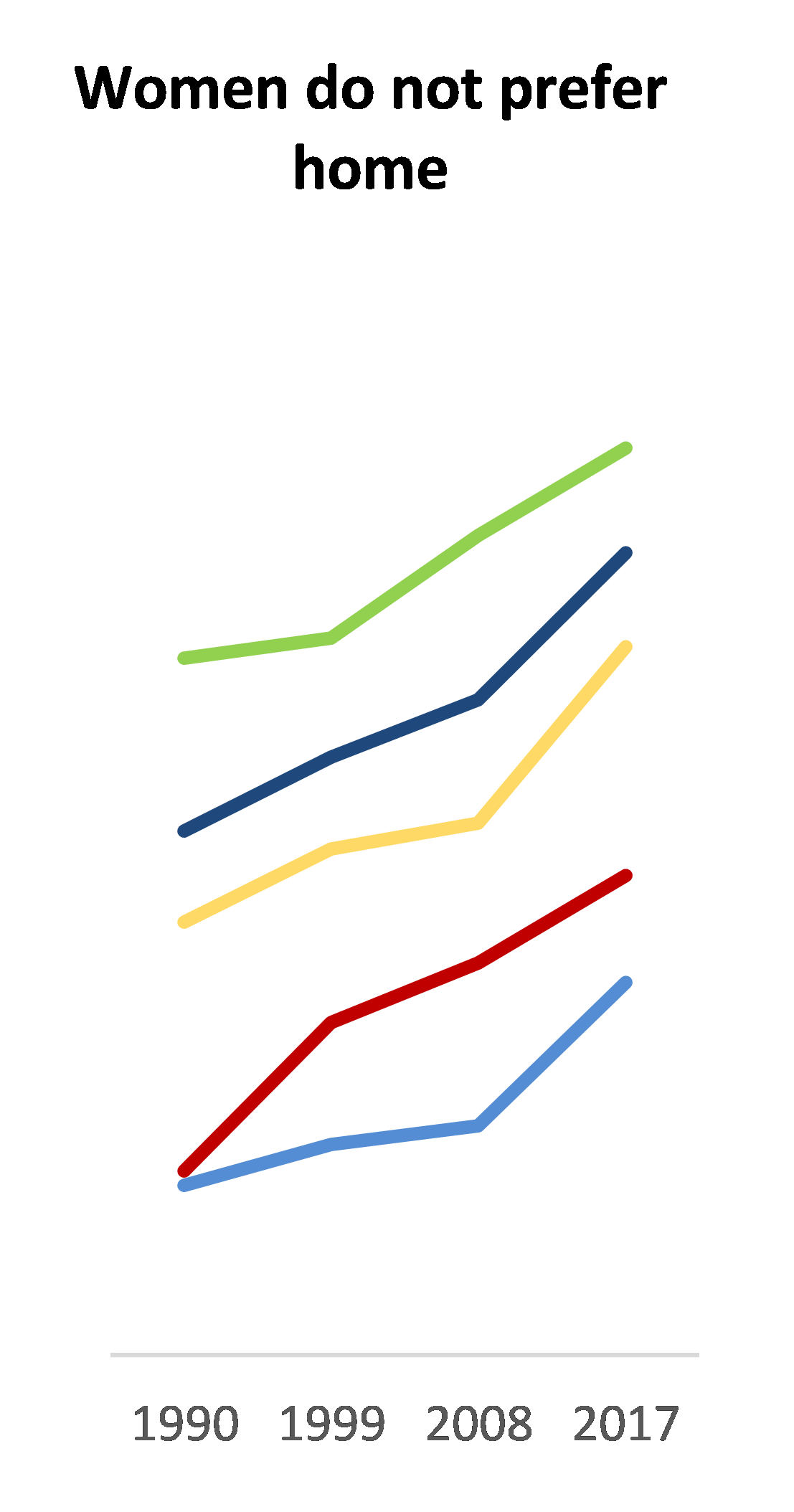 Considerable and persistent variation in attitudes across the EU