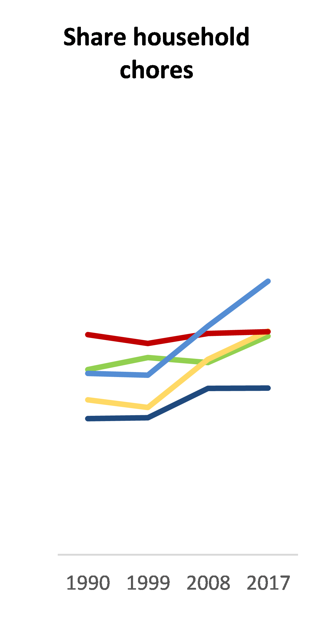 Considerable and persistent variation in attitudes across the EU