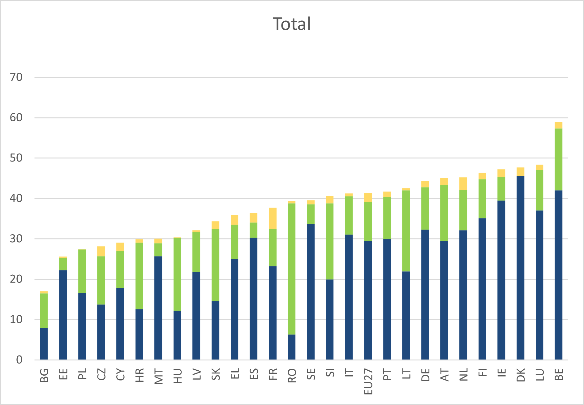 Relative significance of taxes and benefits in absorbing a 5% market income shock varies substantially across Member State