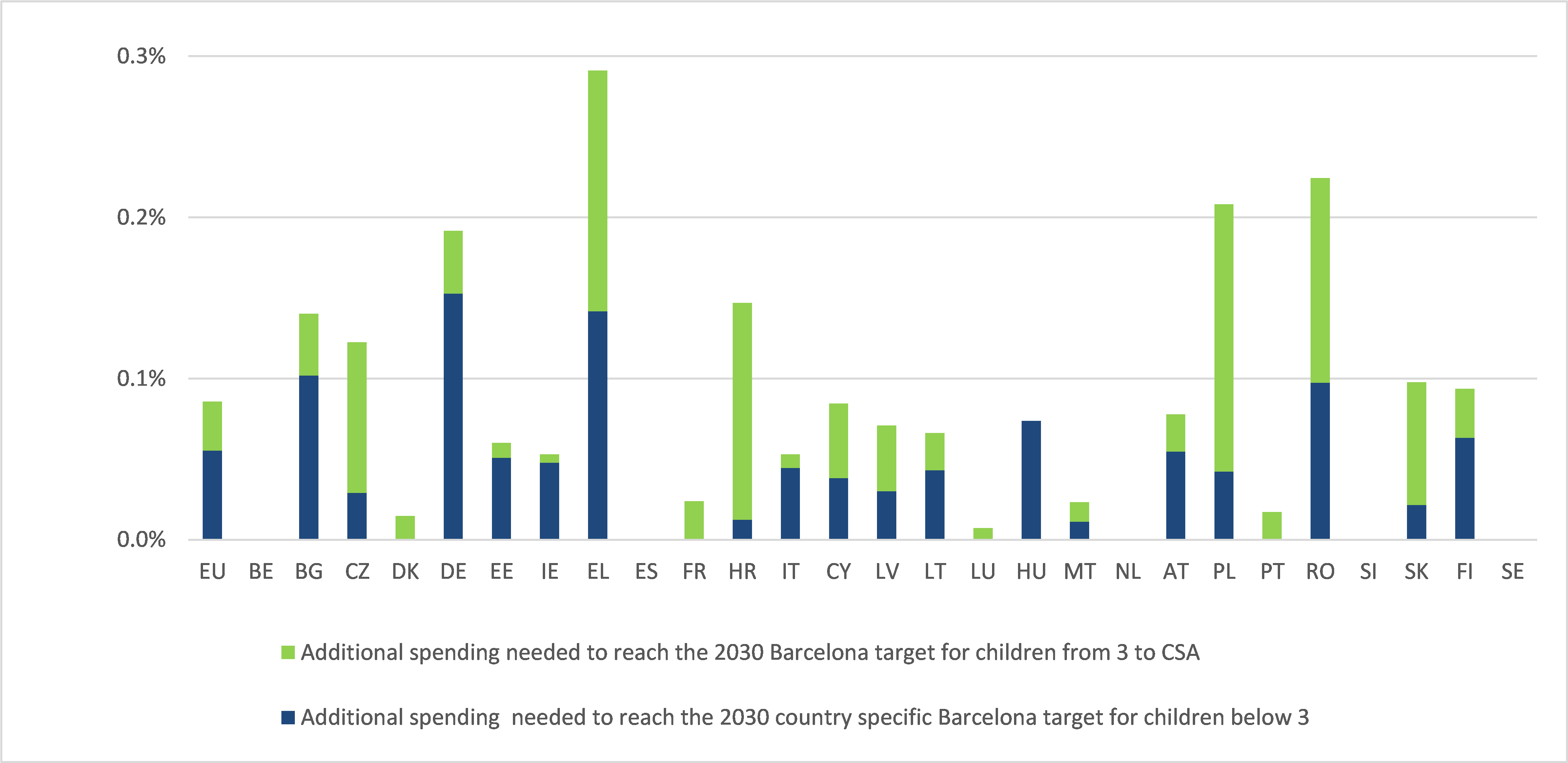 Mild growth in public expenditure on ECEC accompanied by signs of convergence across countries