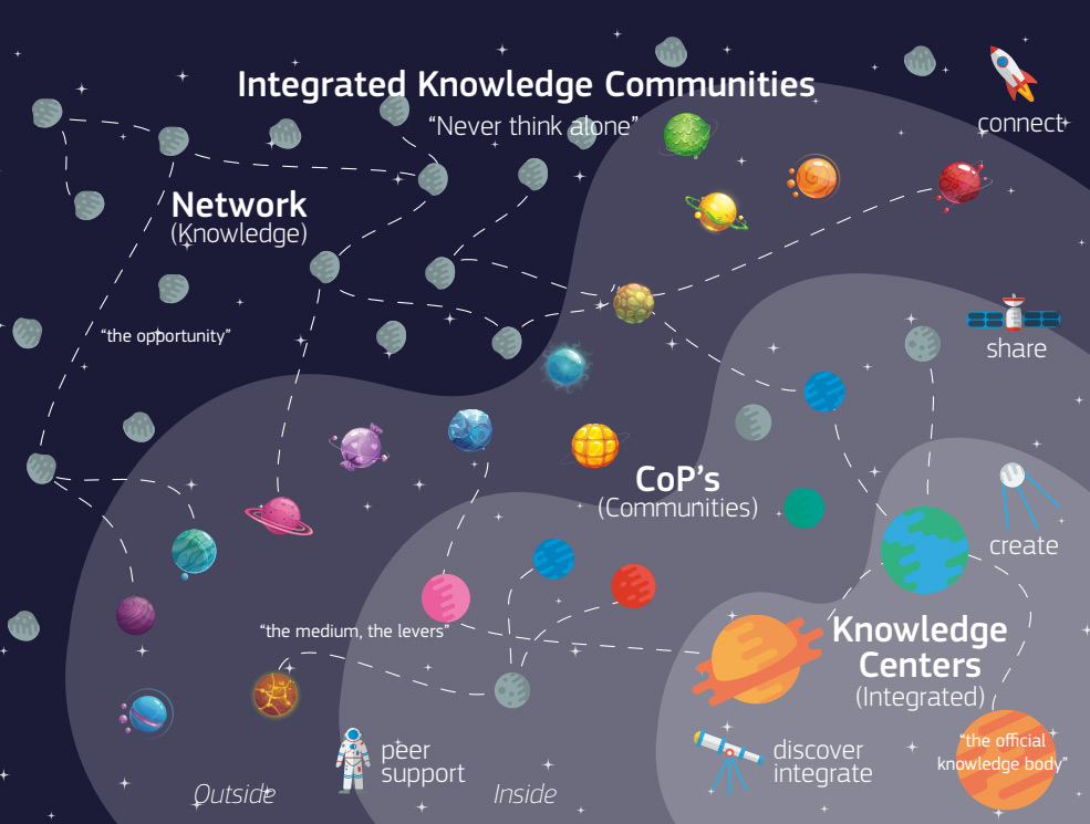 Community universe