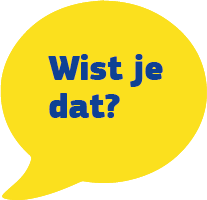 Wist je dat
