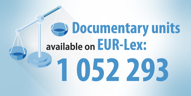 Documentary units available on EUR-Lex: 1 052 293. The scales of justice are represented in blue.
