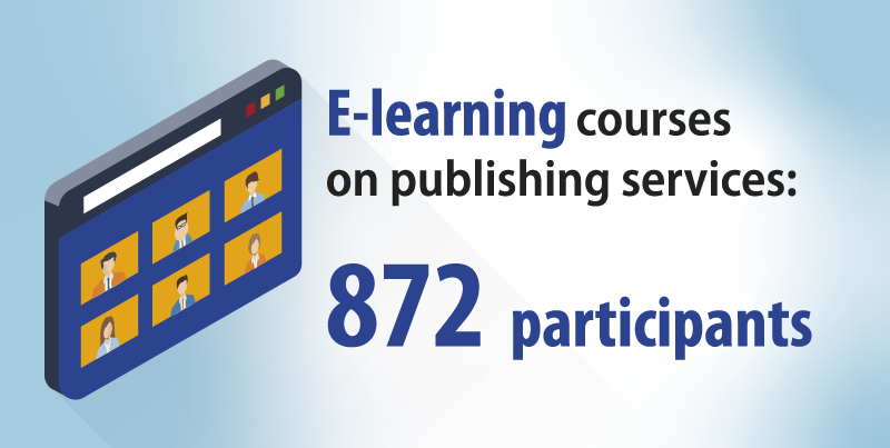 Image of a videoconference meeting with six participants and text associated 'E learning courses on publishing services: 872 participants'