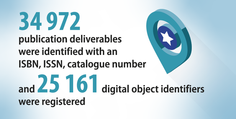 34 972 publication deliverables were identified with an ISBN, ISSN, catalogue number and 25 161 digital object identifiers were registered. Icon representing the arrival at destination with a star in the middle.